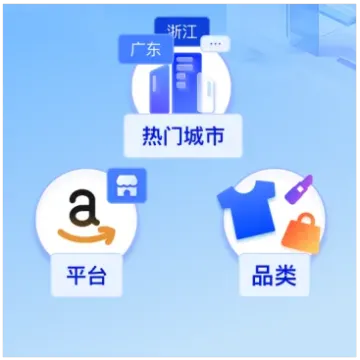 跨境卖家交流群