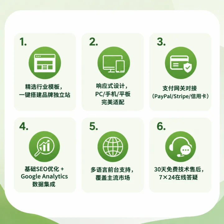 Shopify独立站建站
