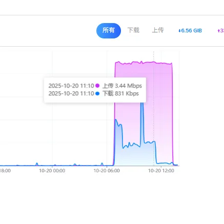 跨境直播网络专线SD-WAN