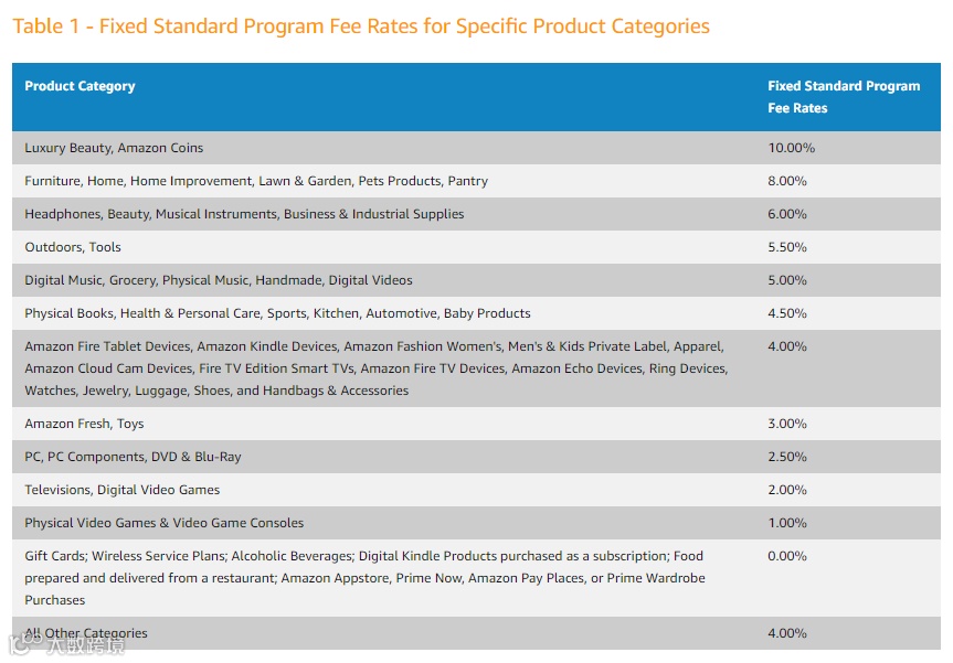 amazon-associates-标准费率-png.5791