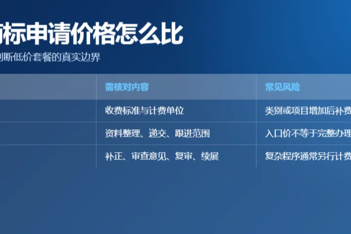 2026年越南商标申请价格对比：低价套餐通常包含什么、不包含什么