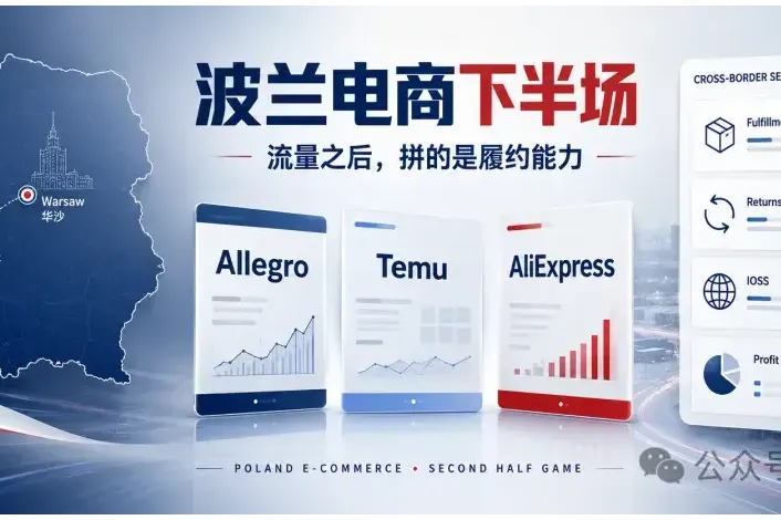 Temu、AliExpress 抢流量，Allegro 补仓配：波兰电商竞争进入下半场