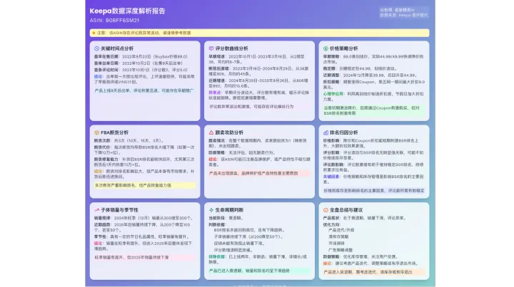 亚马逊流量突然下滑怎么办？从关键词排名到广告、价格、Coupon的排查方法