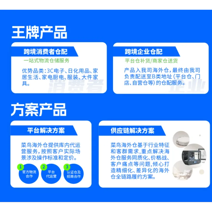 菜鸟海外仓全球一件代发服务｜阿里网络+80万㎡仓储+多平台认证仓