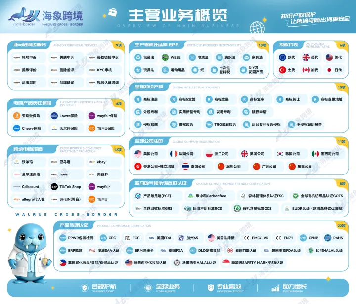 不侵权报告证明 恢复产品链接 海象跨境