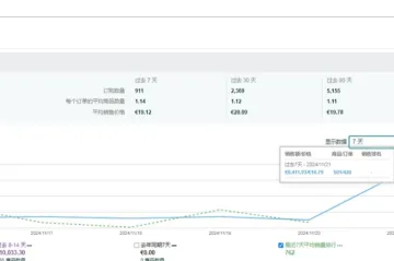 黑五网一首日10倍增长，剩余时间爆单全攻略