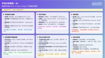 亚马逊高点击低转化:深度解析5大Listing优化陷阱