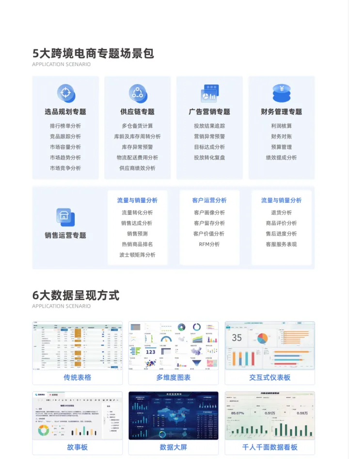 【数跨境BI】跨境电商卖家必备的在线自助数据分析工具