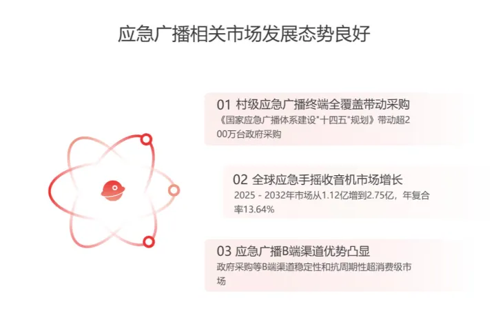 不是消费降级，是战略升级——"过时"的收音机，正在被写进战略