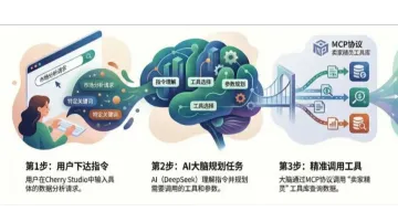 给AI装上“亚马逊数据引擎”：卖家精灵MCP如何让运营效率提升10倍？