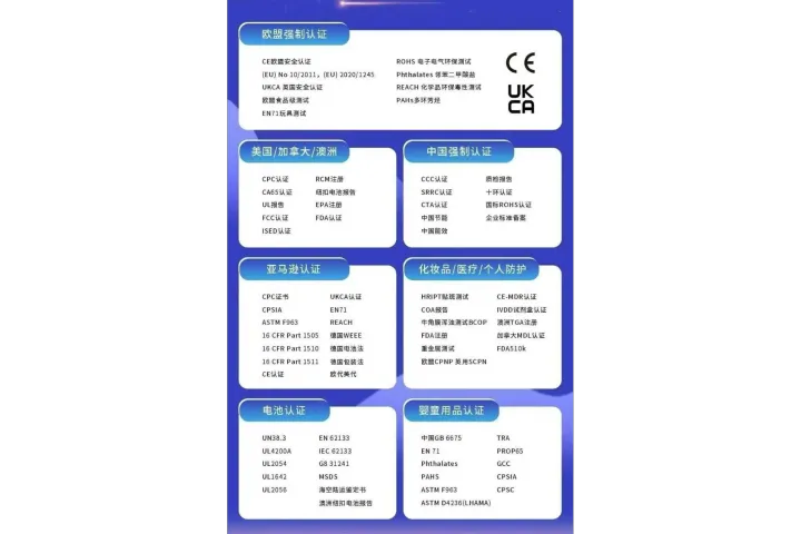 常规CE认证需要准备什么资料