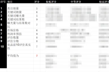 表格-爆款评估表