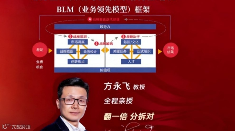 BLM科学经营：大增长营35期