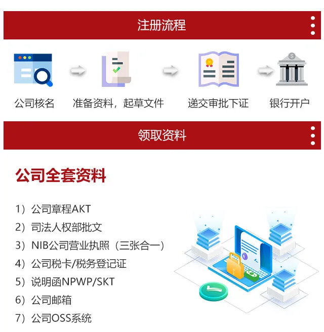 【卓信】印尼公司注册