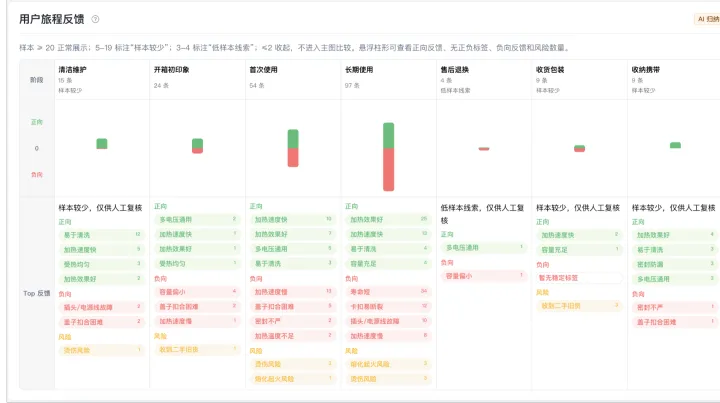 怎么从亚马逊评论找到产品改进方向？从问题到验证的完整流程