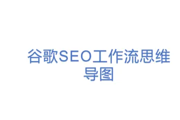 谷歌SEO工作流思维导图