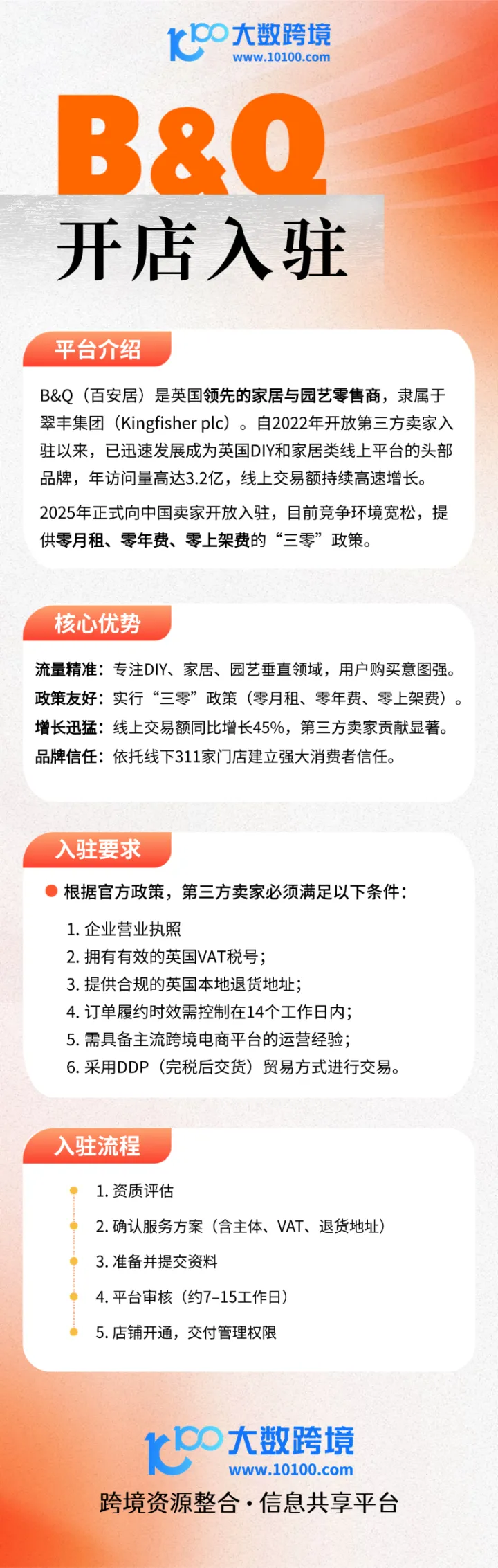 B&Q英国家居平台丨开店入驻