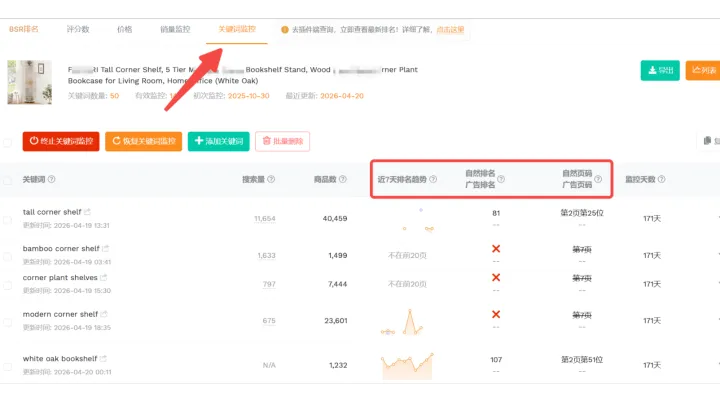 亚马逊Listing流量优化：掌握关键词卡位核心策略，实现稳定高转化
