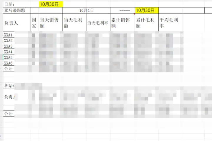 <em>日</em>利润率表  各站点汇总表模板