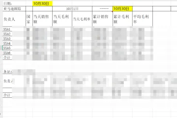 日利润率表  各站点汇总表模板