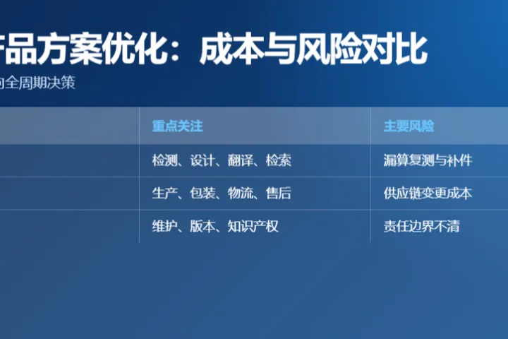 美国产品方案优化有什么区别 成本与风险对比