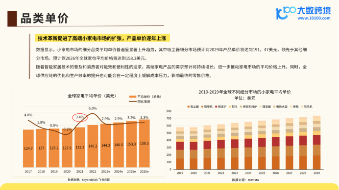 《大数跨境：2024全球小家电市场洞察报告》：科技赋能生活，未来潜力无限