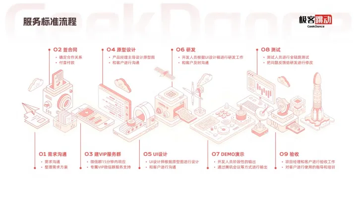 【软件定制开发】Web | 独立站 | APP | 软硬件集成 | AI产品