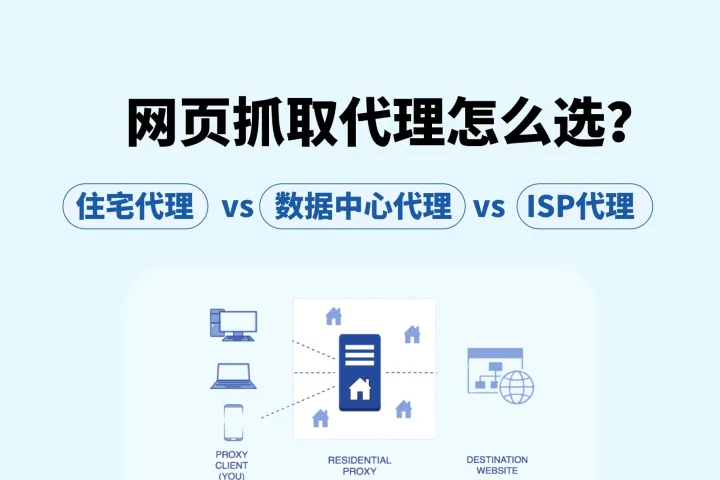 网页抓取代理怎么选？住宅代理 vs 数据中心代理 vs ISP代理全方位对比指南