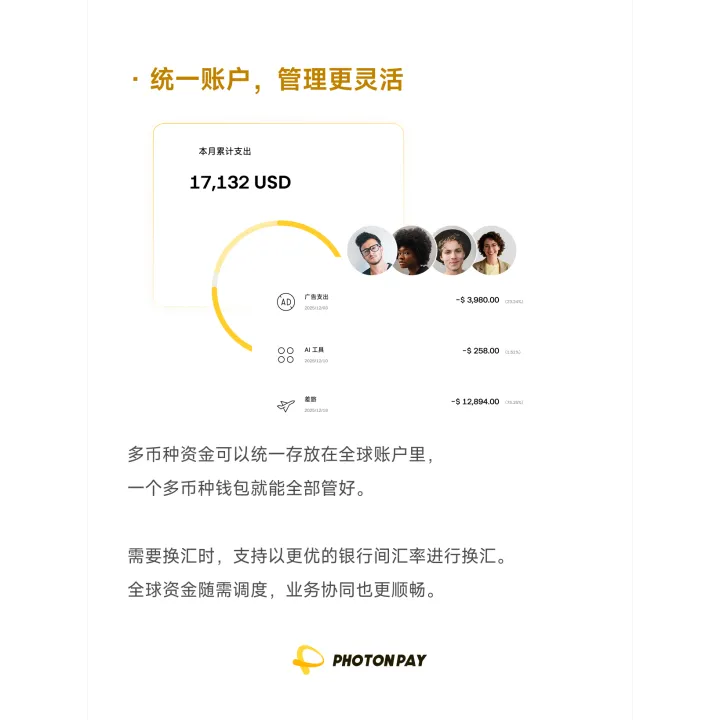 全球账户收款｜多币种原币直收·资金管理｜PhotonPay