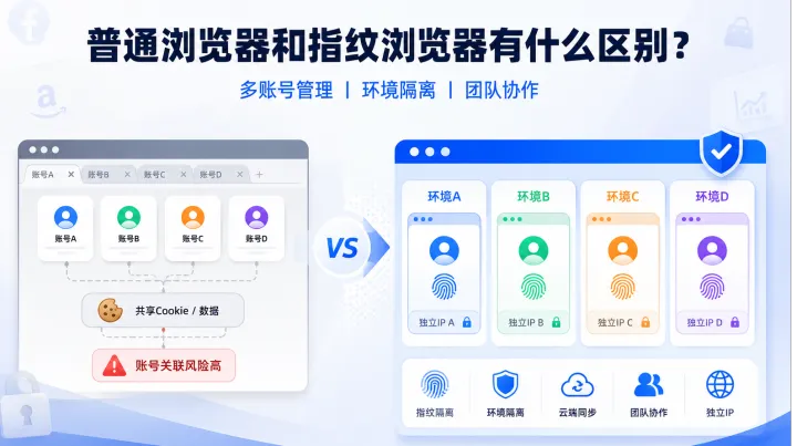 为什么指纹浏览器比原生浏览器更好用？