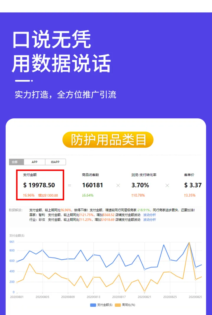 多平台跨境店铺代运营+一站式托管服务