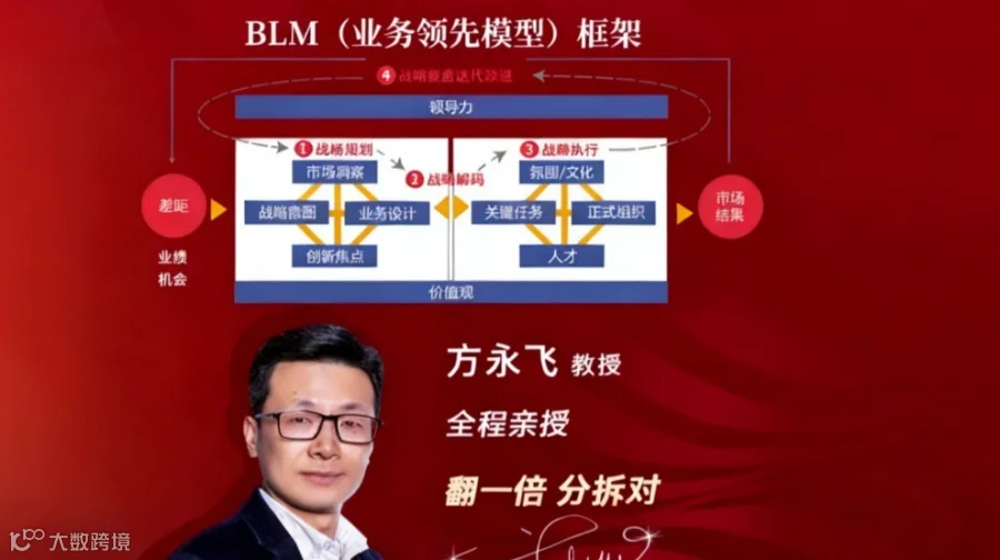 BLM科学经营：大增长营34期