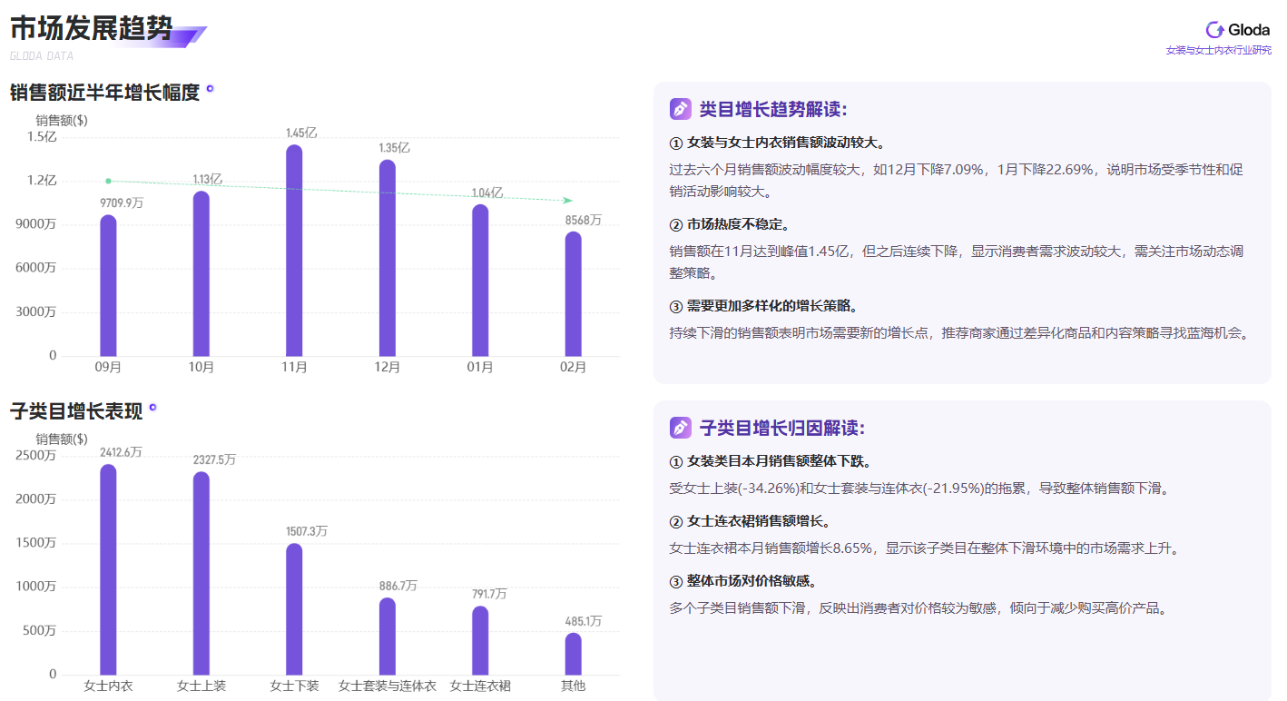 TikTok女装与女士内衣市场：销量下滑背后的机遇与挑战
