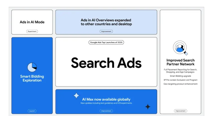 2026年跨境电商为什么要做谷歌推广？一文告诉你Google海外推广的重要性！