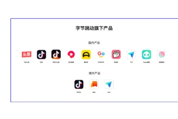 字节跳动海外业务发展历程
