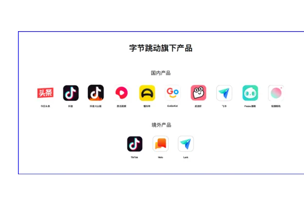 字节跳动海外业务发展历程