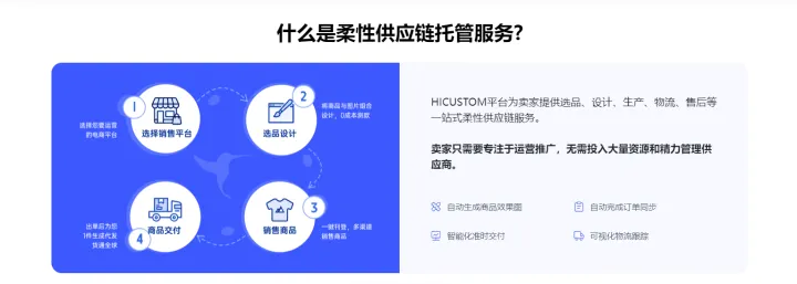 HICUSTOM全球POD货盘