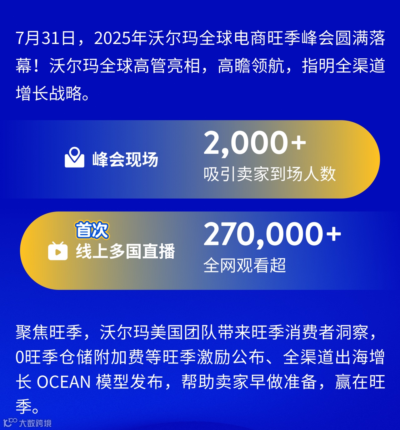 卖家旺季必看！沃尔玛全球电商峰会率先释放三大信号
