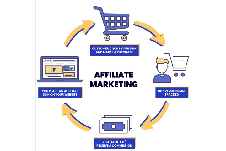 请注意！每个品牌在2025年都需要一个联盟营销计划！