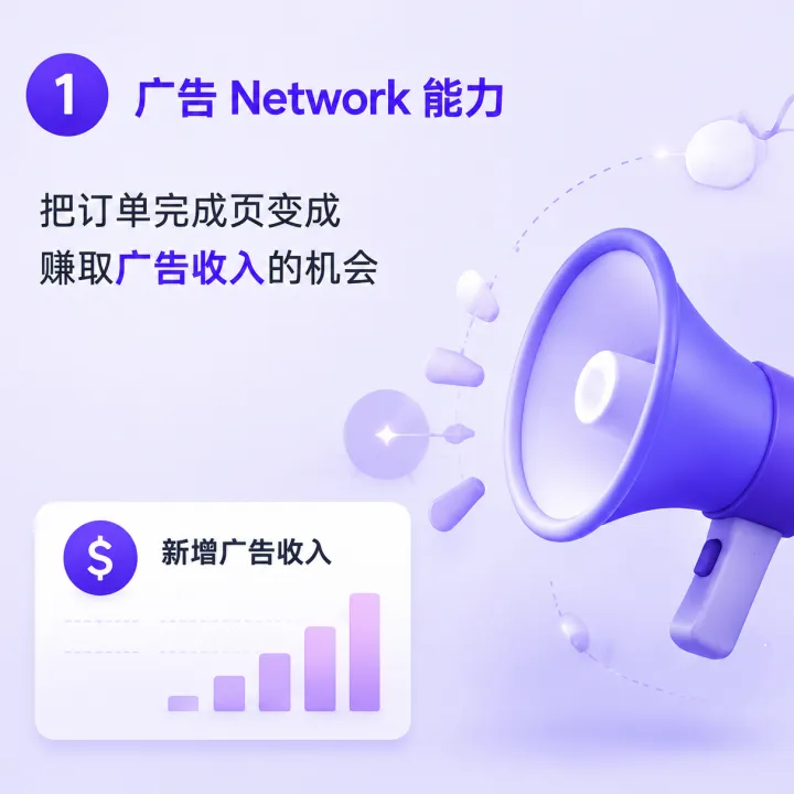 ACN购后广告营销网络｜Shopify·Shopline增收方案