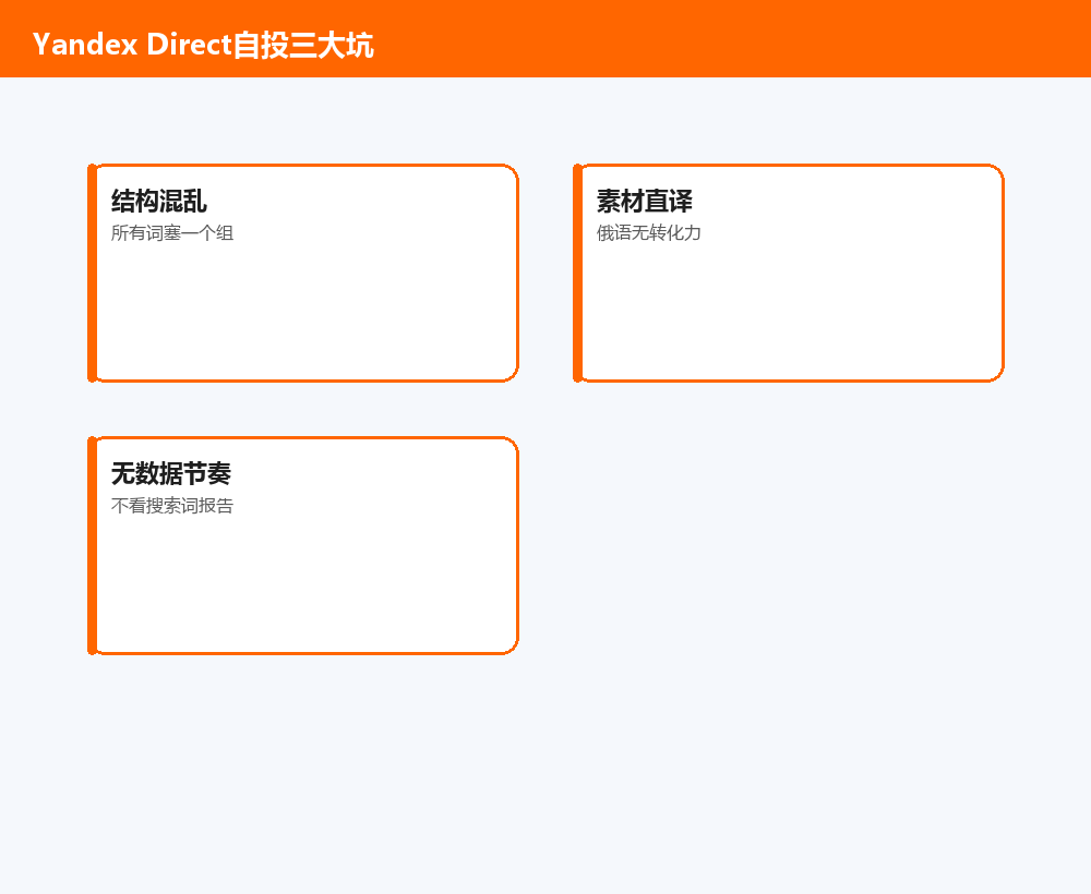 Yandex Direct自投三大坑——结构混乱·素材直译·无数据节奏