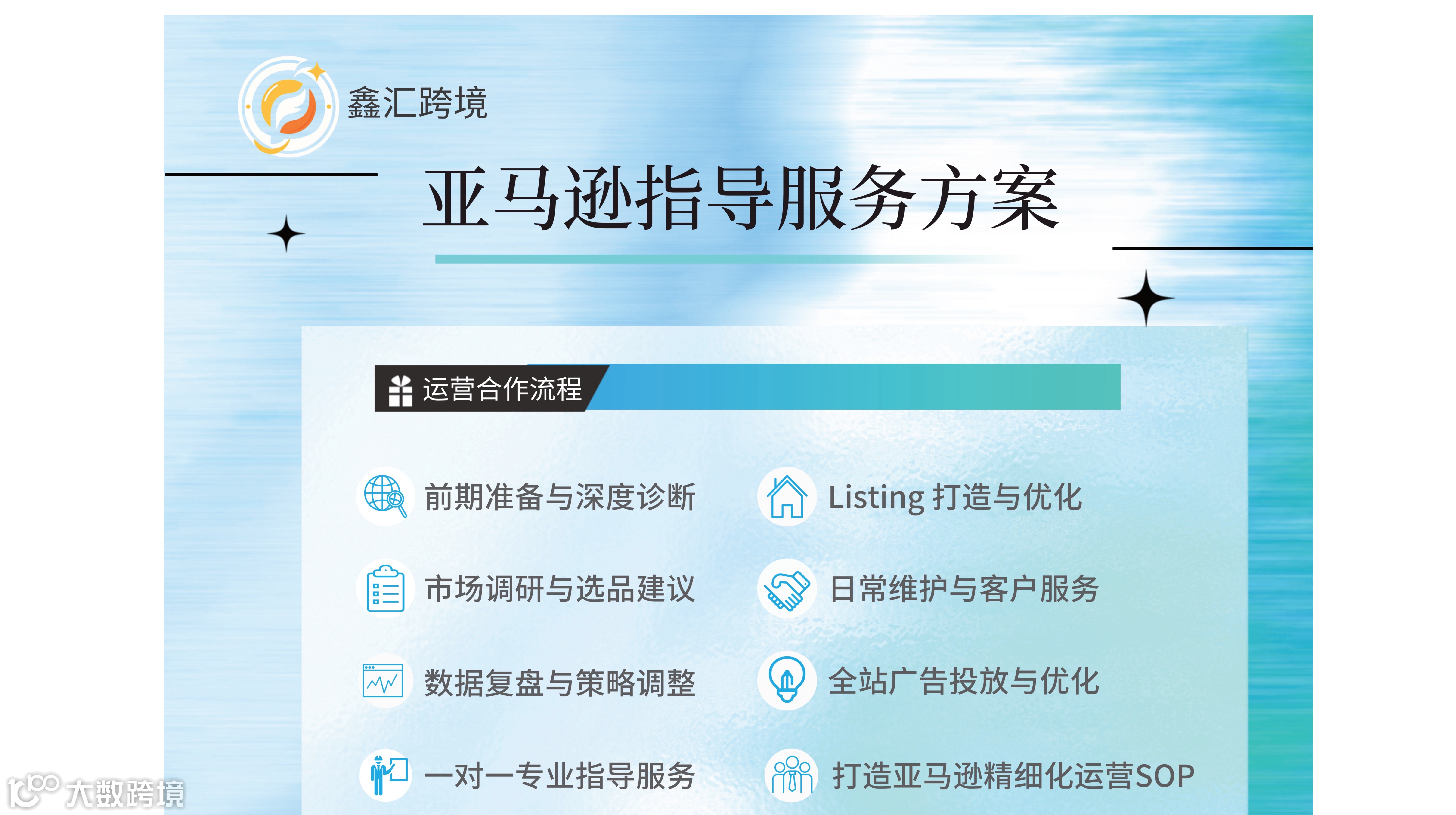 亚马逊专业运营指导方案 | 从选品到出单，手把手陪跑全流程