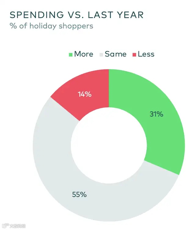 跨境电商圣诞节选品:粘粘球再次翻红!解压玩具成圣诞送礼新趋势