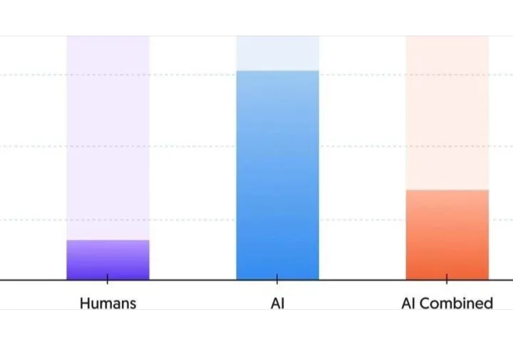 2024年5大AI营销趋势