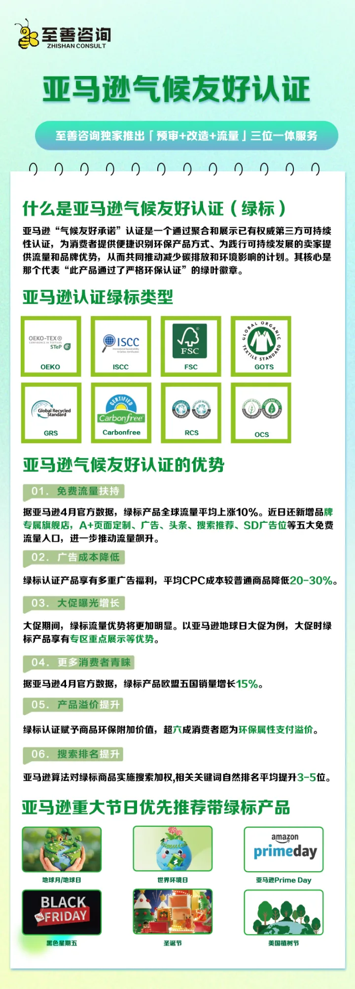 至善咨询-亚马逊气候友好承诺+绿标认证｜助力流量提升