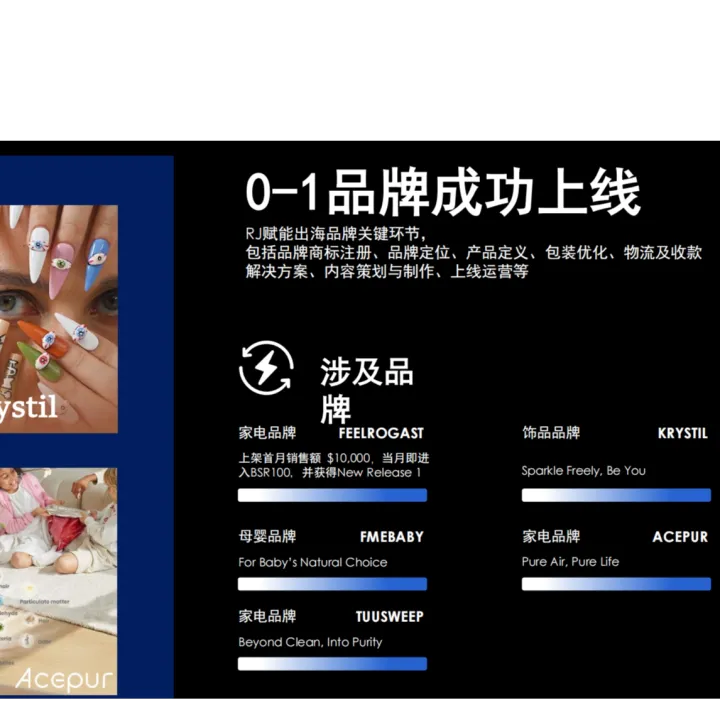 亚马逊纯佣双选联合运营（无基础服务费）