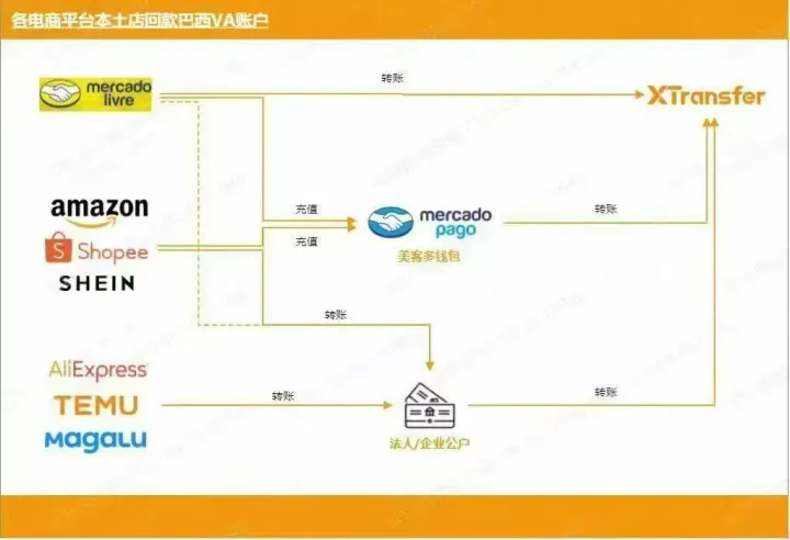 B2B外贸收款平台丨0费用·实时到账·最快当日开户丨XTransfer开户
