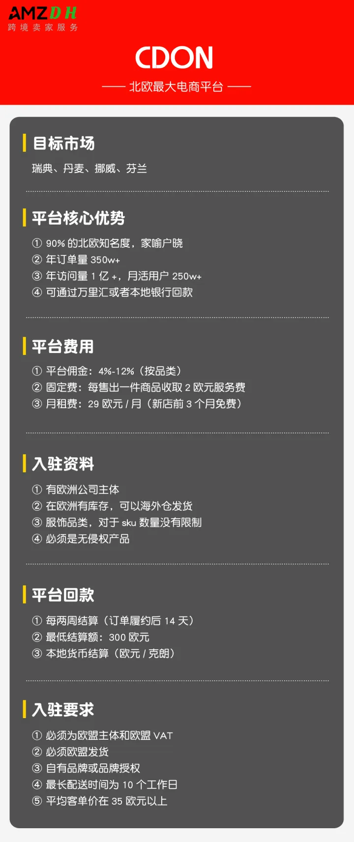 CDON代入驻