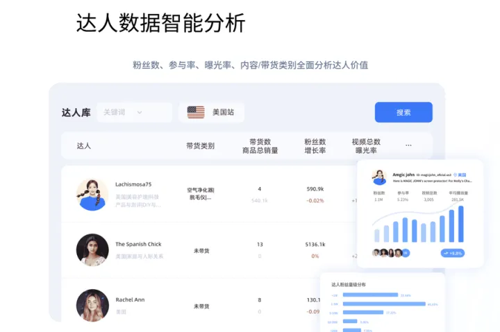 TikTok达人营销<em>工具</em>盘点：2025跨境卖家高效<em>引流</em>必备清单