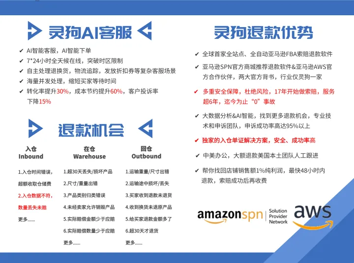 灵狗退款·亚马逊FBA索赔|成功率98%+